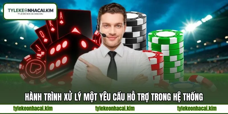 Hành trình xử lý một yêu cầu hỗ trợ trong hệ thống