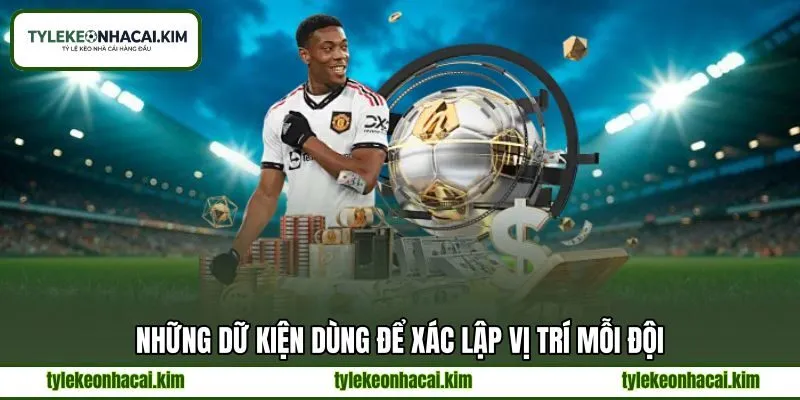 Những dữ kiện dùng để xác lập vị trí mỗi đội Những dữ kiện dùng để xác lập vị trí mỗi đội